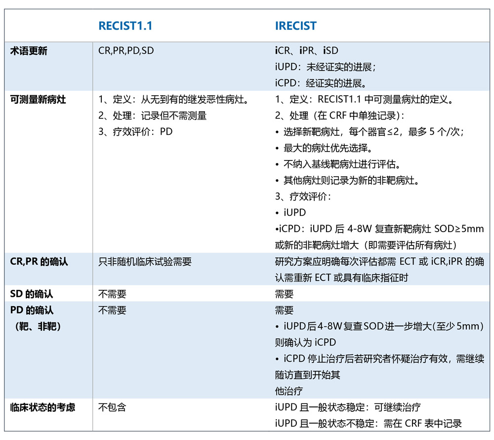 iRECIST-01.jpg