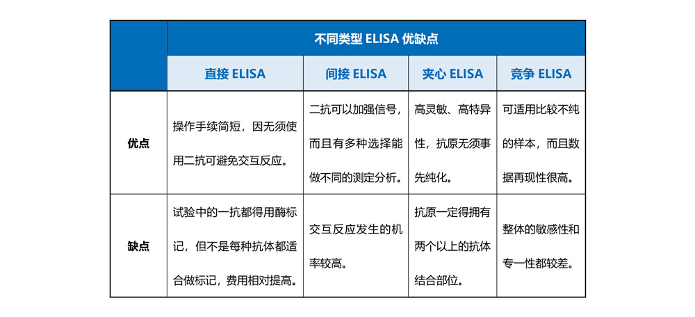 ELISA技术-02.jpg