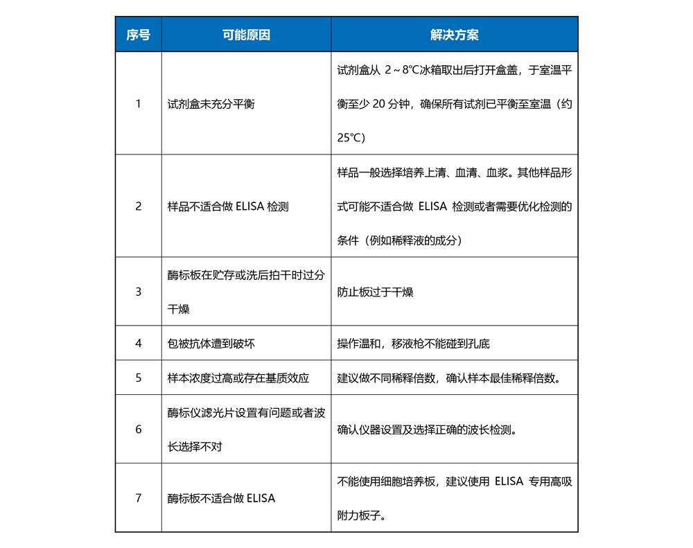 ELISA技术-07.jpg