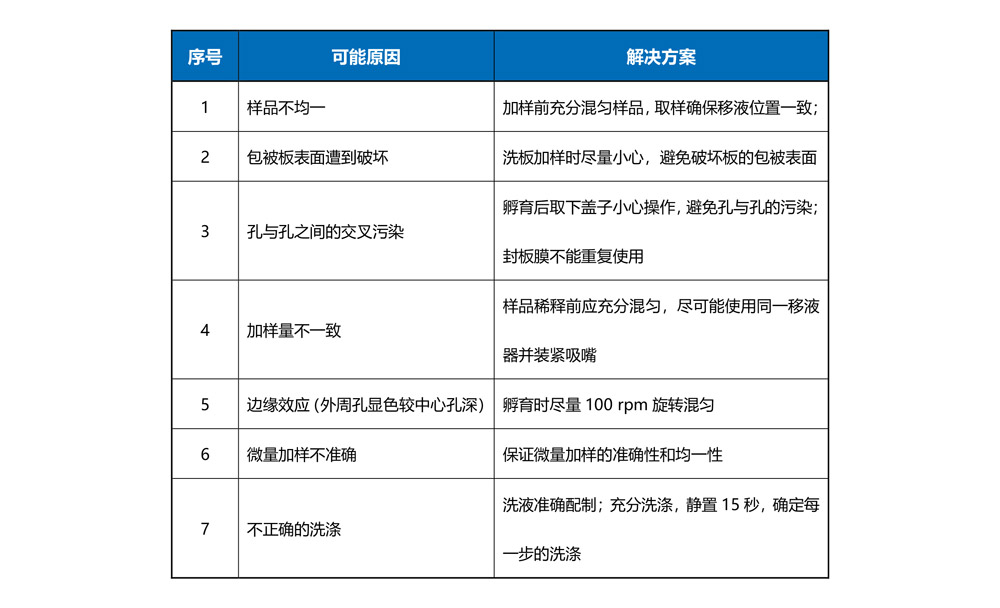 ELISA技术-08.jpg
