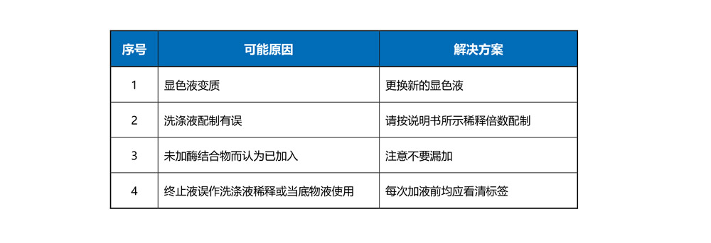 ELISA技术-09.jpg