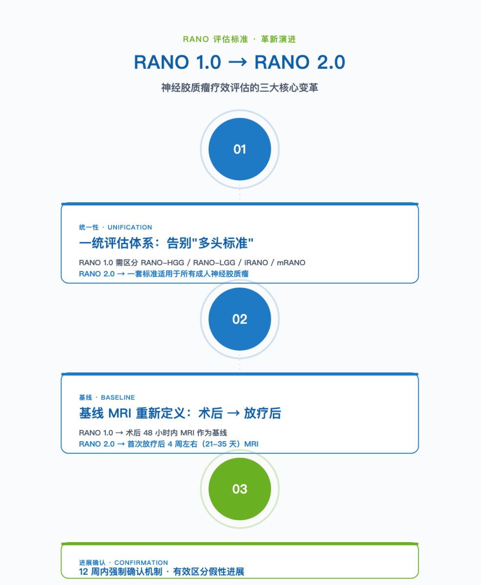 独立影像评估(IRC)