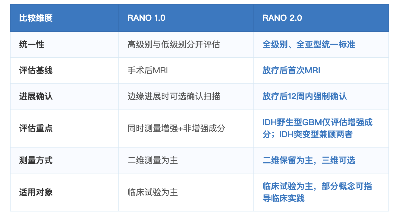 独立影像评估(IRC)