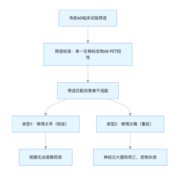独立影像评估IRC