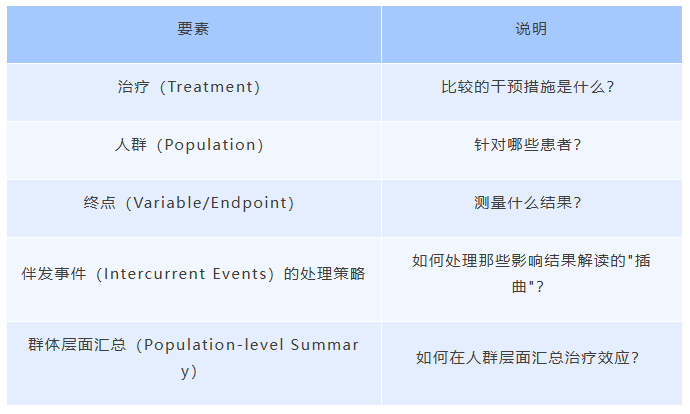 临床CRO